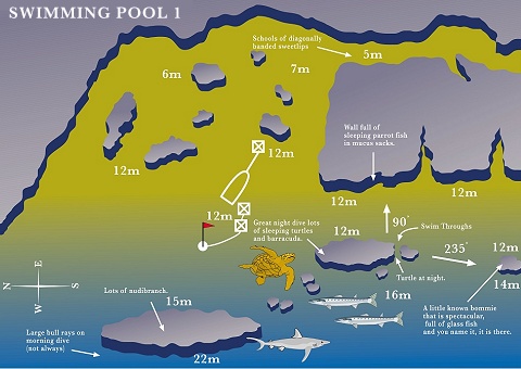Map for Milln Reef, Swimming Pools